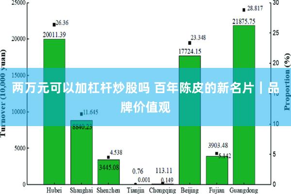 两万元可以加杠杆炒股吗 百年陈皮的新名片｜品牌价值观