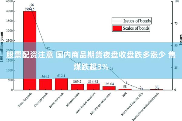 股票配资注意 国内商品期货夜盘收盘跌多涨少 焦煤跌超3%