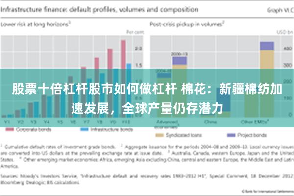 股票十倍杠杆股市如何做杠杆 棉花：新疆棉纺加速发展，全球产量仍存潜力