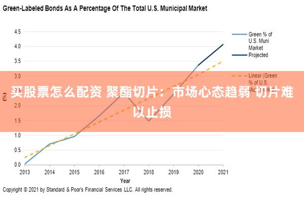 买股票怎么配资 聚酯切片：市场心态趋弱 切片难以止损