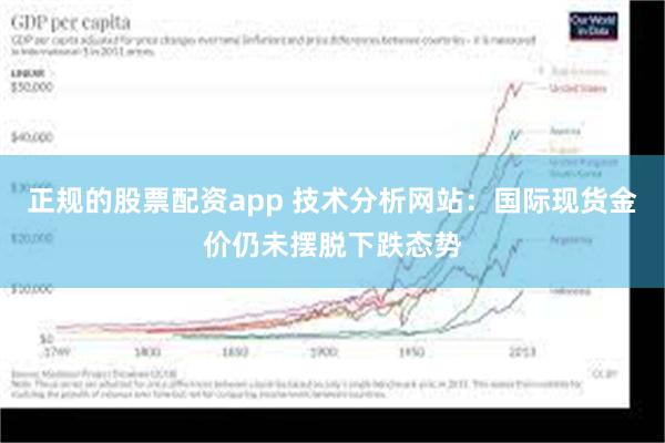 正规的股票配资app 技术分析网站：国际现货金价仍未摆脱下跌态势