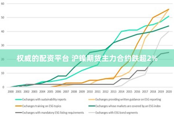 权威的配资平台 沪镍期货主力合约跌超2%