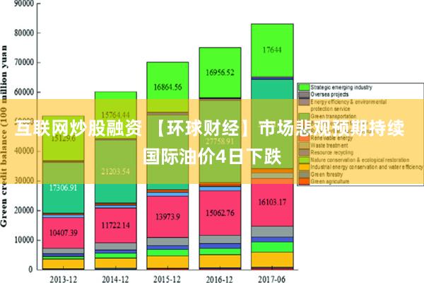 互联网炒股融资 【环球财经】市场悲观预期持续 国际油价4日下跌