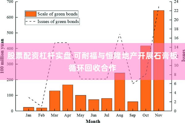 股票配资杠杆实盘 可耐福与恒隆地产开展石膏板循环回收合作