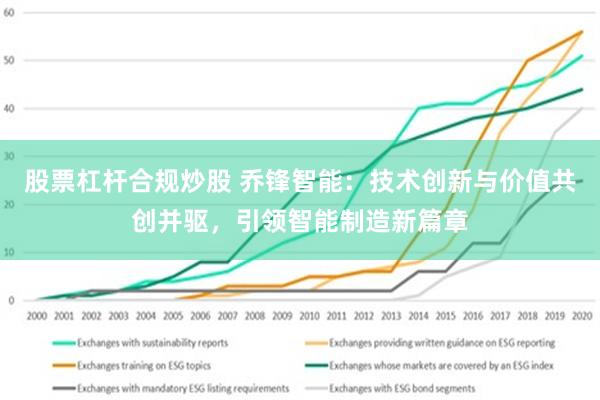 股票杠杆合规炒股 乔锋智能：技术创新与价值共创并驱，引领智能制造新篇章