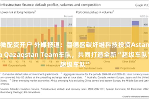 微配资开户 外媒报道：喜德盛碳纤维科技投资Astana Qazaqstan Team车队，共同打造全新“超级车队”