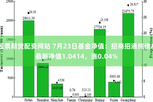 股票期货配资网站 7月23日基金净值：招商招通纯债A最新净值1.0414，涨0.04%