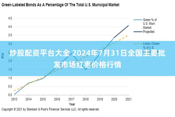 炒股配资平台大全 2024年7月31日全国主要批发市场红枣价格行情