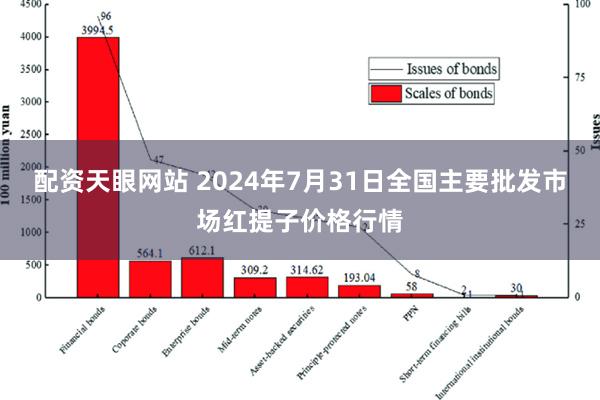 配资天眼网站 2024年7月31日全国主要批发市场红提子价格行情