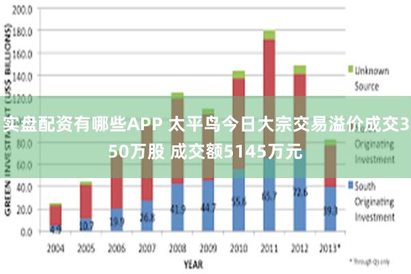 实盘配资有哪些APP 太平鸟今日大宗交易溢价成交350万股 成交额5145万元