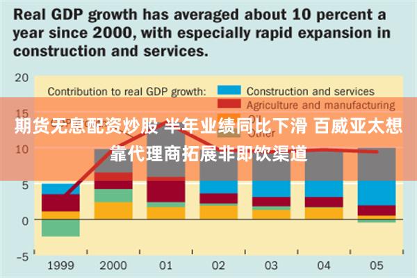 期货无息配资炒股 半年业绩同比下滑 百威亚太想靠代理商拓展非即饮渠道