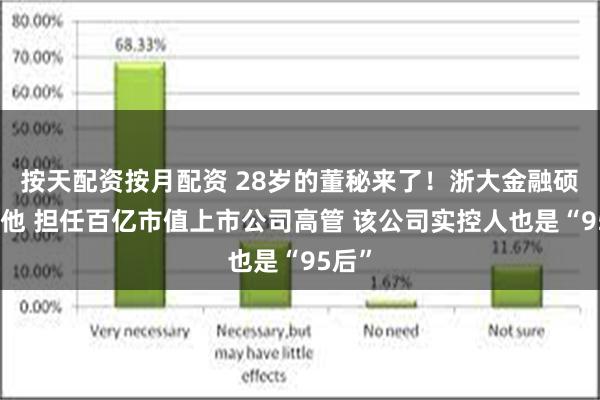 按天配资按月配资 28岁的董秘来了！浙大金融硕士的他 担任百亿市值上市公司高管 该公司实控人也是“95后”