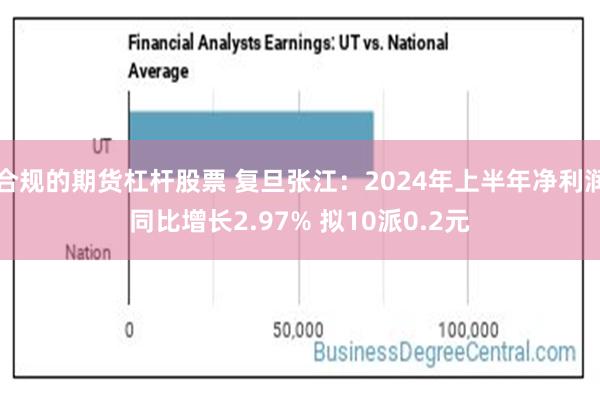 合规的期货杠杆股票 复旦张江：2024年上半年净利润同比增长2.97% 拟10派0.2元