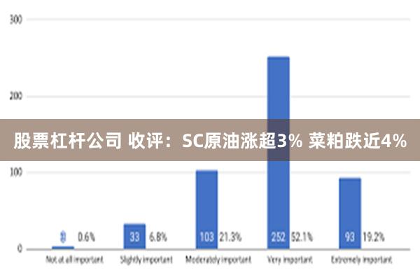 股票杠杆公司 收评：SC原油涨超3% 菜粕跌近4%