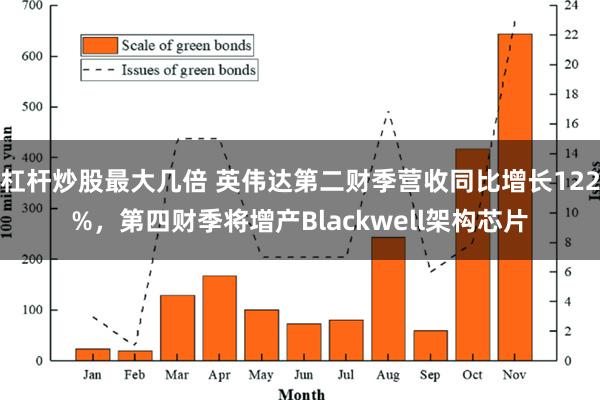 杠杆炒股最大几倍 英伟达第二财季营收同比增长122%，第四财季将增产Blackwell架构芯片