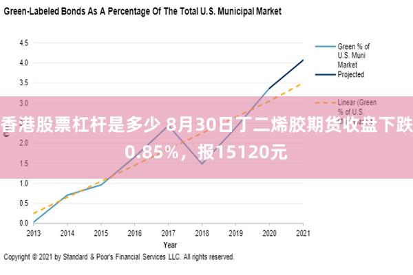 香港股票杠杆是多少 8月30日丁二烯胶期货收盘下跌0.85%，报15120元