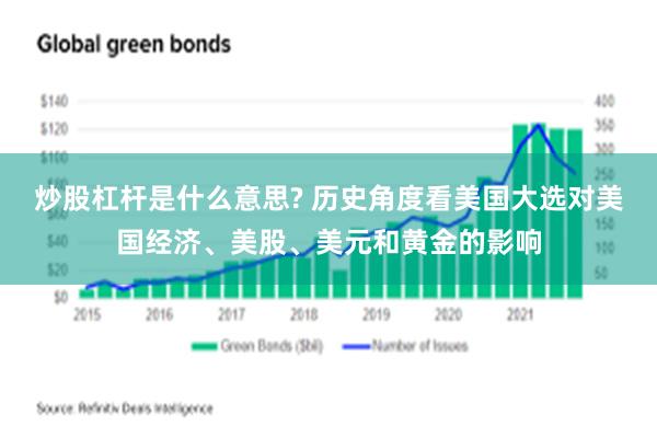 炒股杠杆是什么意思? 历史角度看美国大选对美国经济、美股、美元和黄金的影响