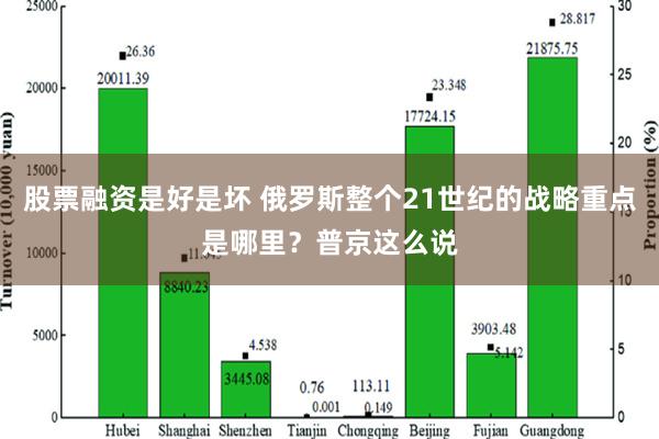 股票融资是好是坏 俄罗斯整个21世纪的战略重点是哪里？普京这么说