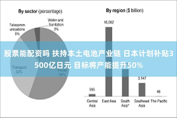 股票能配资吗 扶持本土电池产业链 日本计划补贴3500亿日元 目标将产能提升50%