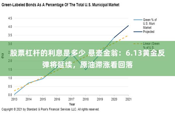 股票杠杆的利息是多少 悬壶金翁：6.13黄金反弹将延续，原油滞涨看回落