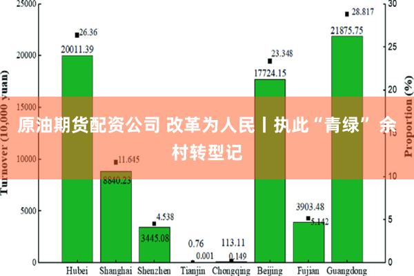 原油期货配资公司 改革为人民丨执此“青绿” 余村转型记