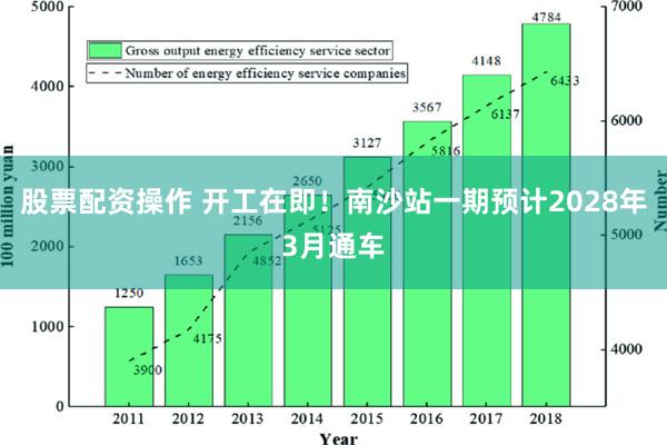 股票配资操作 开工在即！南沙站一期预计2028年3月通车