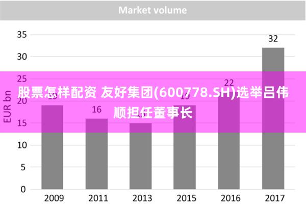 股票怎样配资 友好集团(600778.SH)选举吕伟顺担任董事长