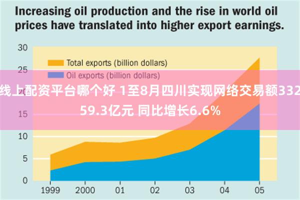 线上配资平台哪个好 1至8月四川实现网络交易额33259.3亿元 同比增长6.6%