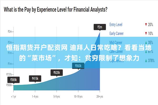 恒指期货开户配资网 迪拜人日常吃啥？看看当地的“菜市场”，才知：贫穷限制了想象力