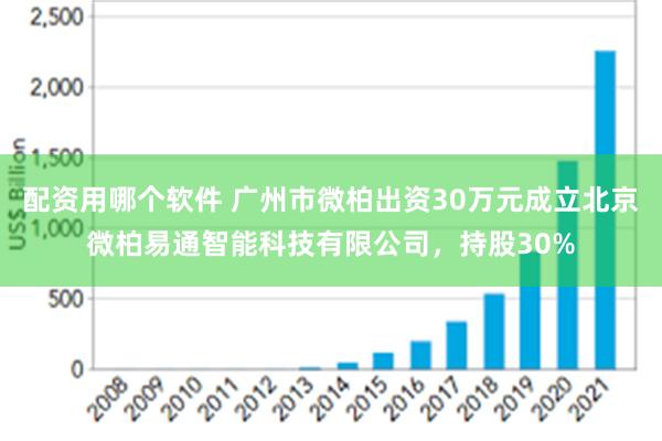 配资用哪个软件 广州市微柏出资30万元成立北京微柏易通智能科技有限公司，持股30%