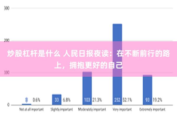 炒股杠杆是什么 人民日报夜读：在不断前行的路上，拥抱更好的自己