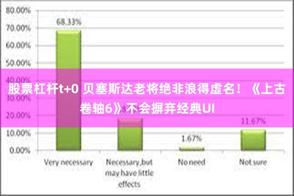 股票杠杆t+0 贝塞斯达老将绝非浪得虚名！《上古卷轴6》不会摒弃经典UI