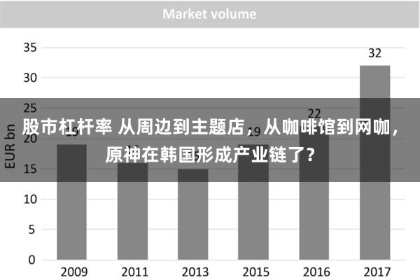 股市杠杆率 从周边到主题店，从咖啡馆到网咖，原神在韩国形成产业链了？