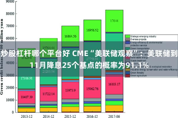 炒股杠杆哪个平台好 CME“美联储观察”：美联储到11月降息25个基点的概率为91.1%