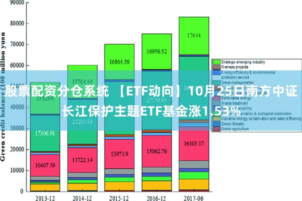 股票配资分仓系统 【ETF动向】10月25日南方中证长江保护主题ETF基金涨1.53%