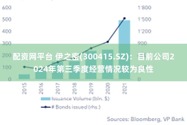 配资网平台 伊之密(300415.SZ)：目前公司2024年第三季度经营情况较为良性