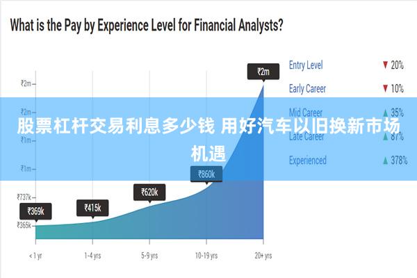 股票杠杆交易利息多少钱 用好汽车以旧换新市场机遇