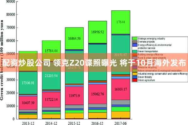 配资炒股公司 领克Z20谍照曝光 将于10月海外发布