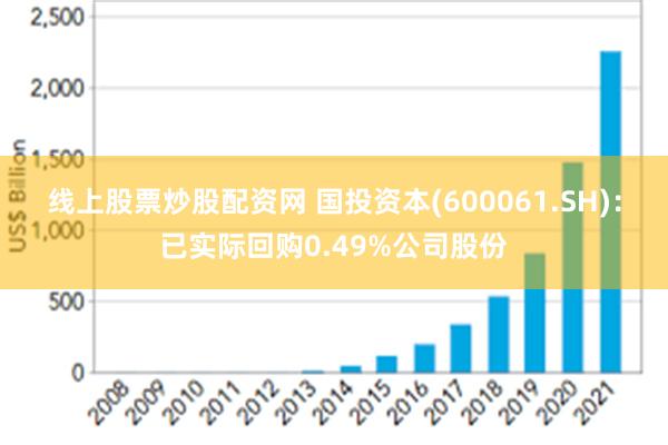 线上股票炒股配资网 国投资本(600061.SH)：已实际回购0.49%公司股份