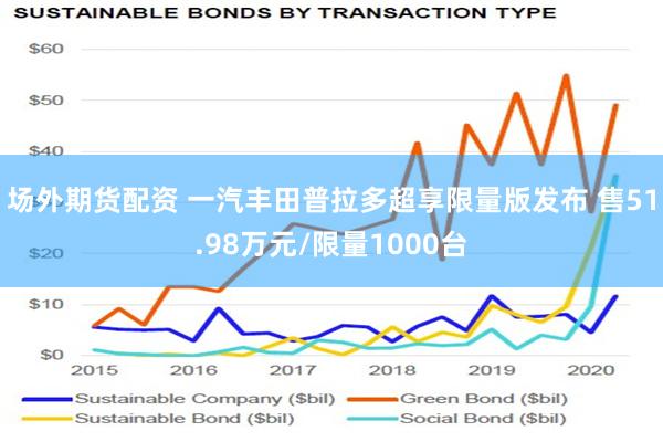 场外期货配资 一汽丰田普拉多超享限量版发布 售51.98万元/限量1000台