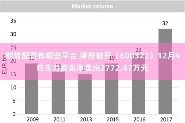 期货配资有哪些平台 津投城开（600322）12月4日主力资金净卖出2772.47万元