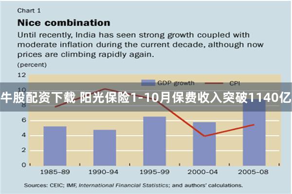 牛股配资下载 阳光保险1-10月保费收入突破1140亿