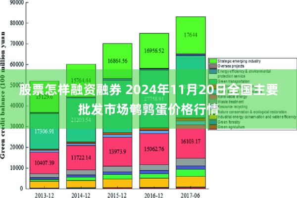 股票怎样融资融券 2024年11月20日全国主要批发市场鹌鹑蛋价格行情