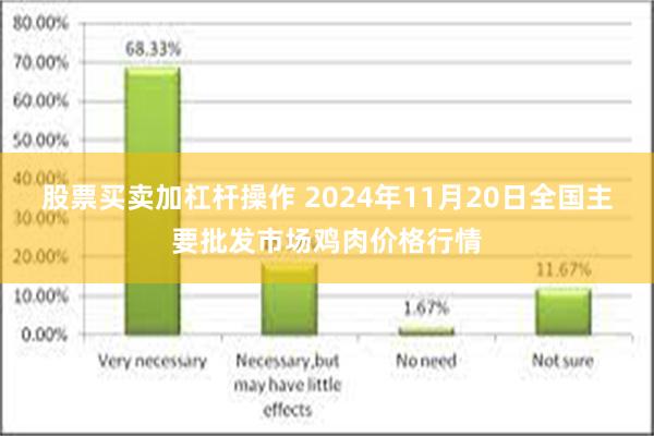 股票买卖加杠杆操作 2024年11月20日全国主要批发市场鸡肉价格行情