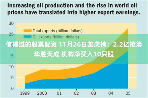 信得过的股票配资 11月26日龙虎榜：2.2亿抢筹华胜天成 机构净买入10只股