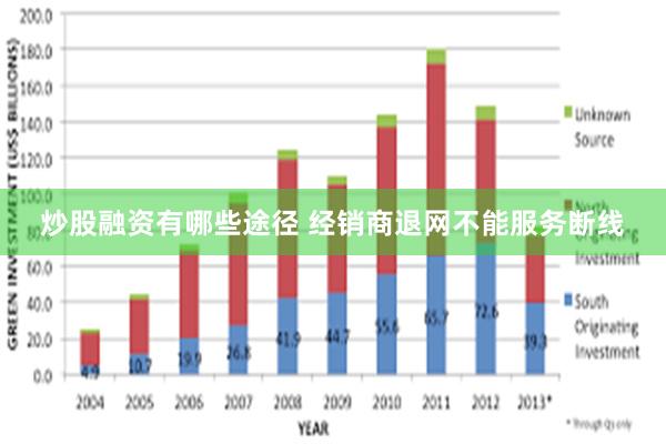 炒股融资有哪些途径 经销商退网不能服务断线