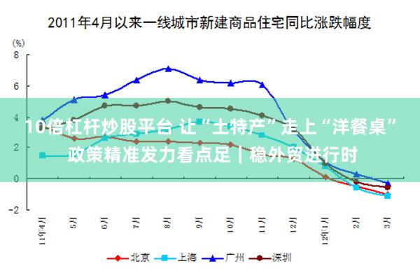 10倍杠杆炒股平台 让“土特产”走上“洋餐桌” 政策精准发力看点足｜稳外贸进行时