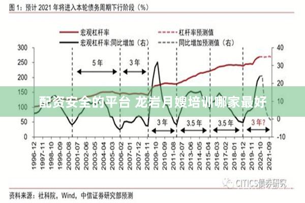 配资安全的平台 龙岩月嫂培训哪家最好