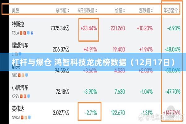 杠杆与爆仓 鸿智科技龙虎榜数据（12月17日）