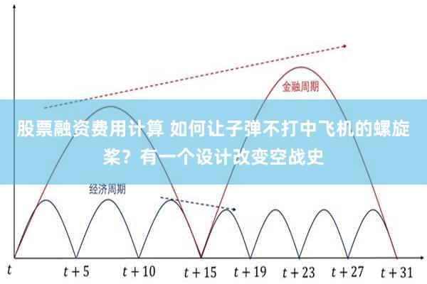 股票融资费用计算 如何让子弹不打中飞机的螺旋桨？有一个设计改变空战史